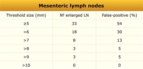 lymph node size chart|normal size for lymph nodes.